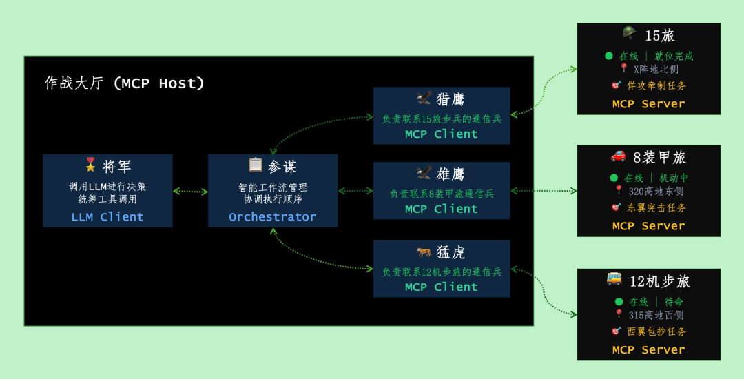 MCP 协议完全指南：架构设计-AI资源导航站