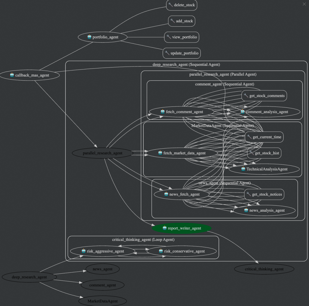 全球首个A股金融智能体?-AI资源导航站