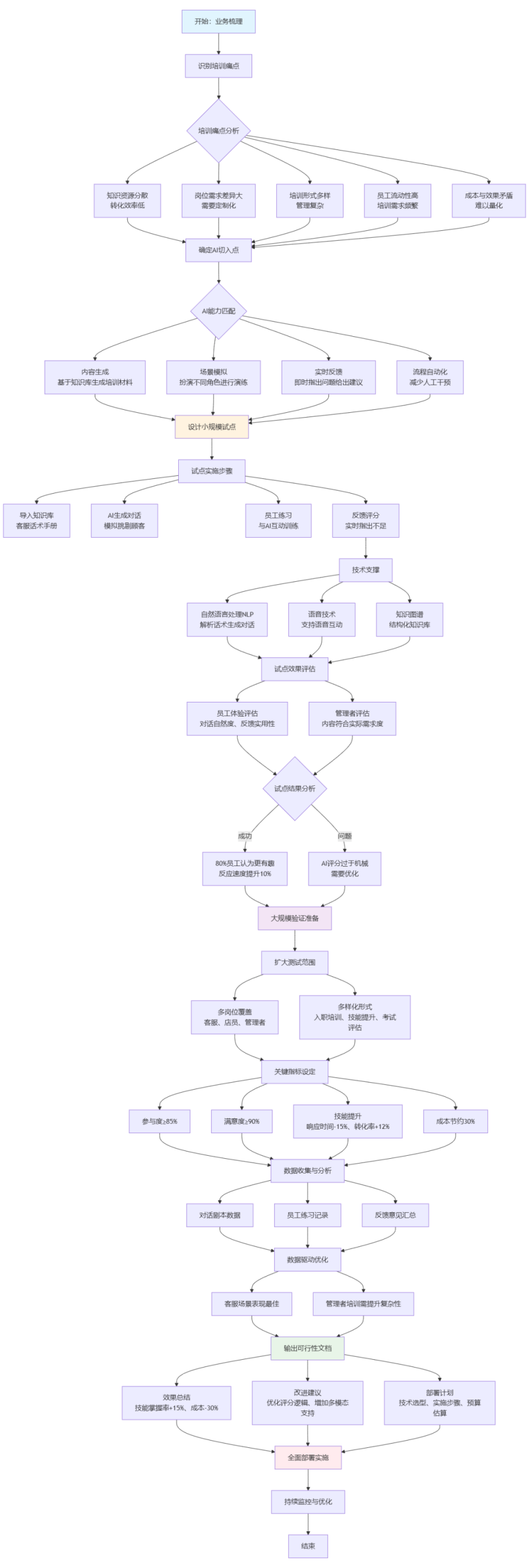 ​AI产品经理的分水岭：不是懂模型，而是懂业务+AI！如何精准定义AI场景？-AI资源导航站