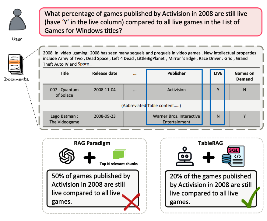 TableRAG：让表格保持“原汁原味”的 4 步多跳问答框架-AI资源导航站