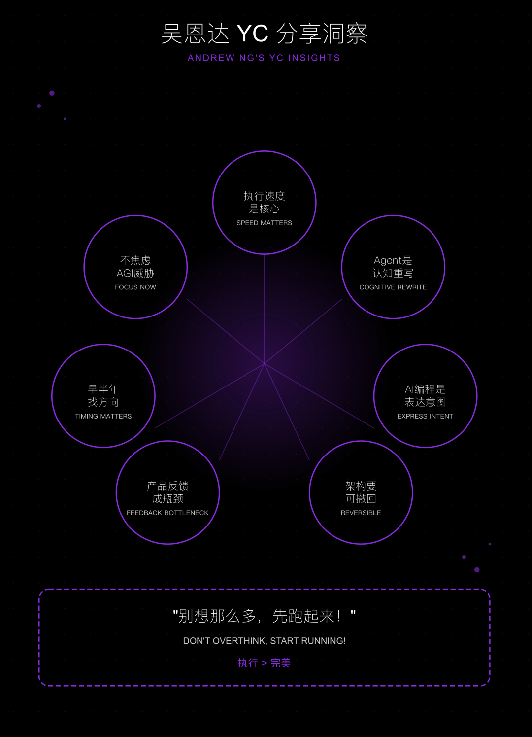 吴恩达YC闭门会：跑得快、瞄得准、做得深，比幻想AGI更重要-AI资源导航站