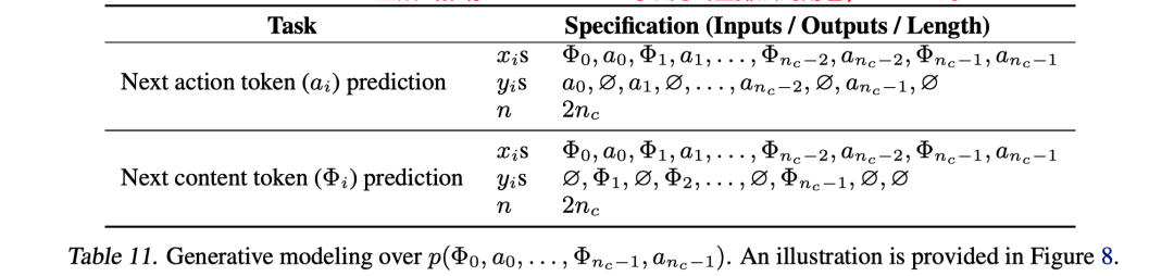 一文梳理工业界大模型推荐落地经验-AI资源导航站