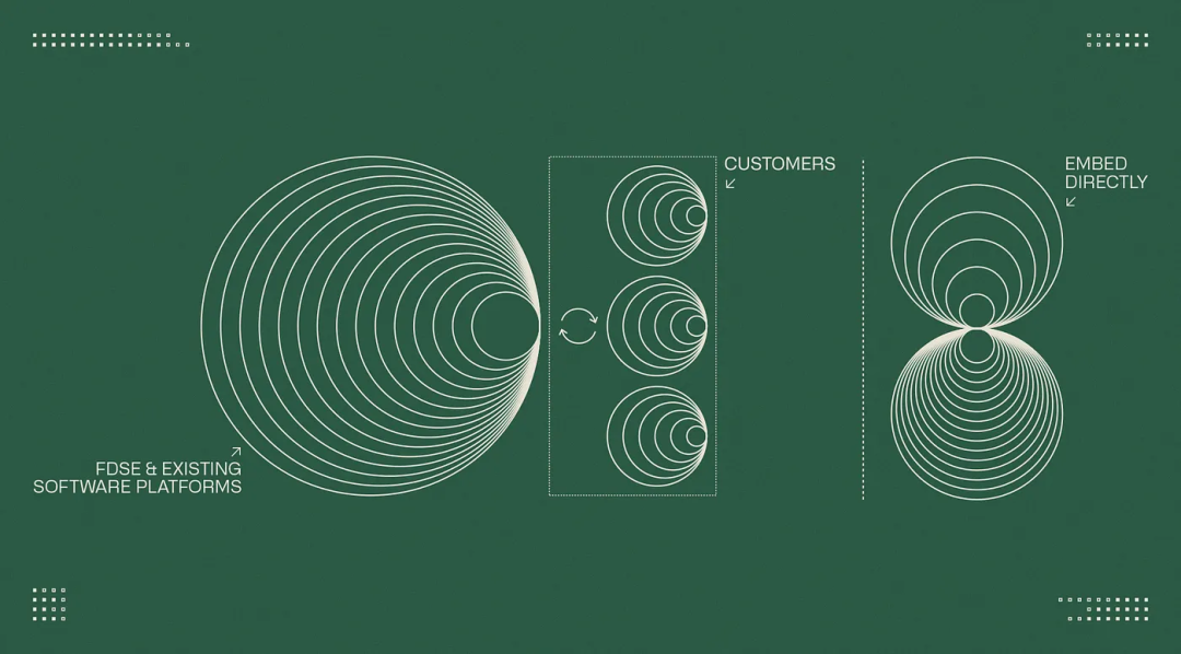 Palantir FDE的一天：我们不仅仅是工程师，更是问题的解决者-AI资源导航站