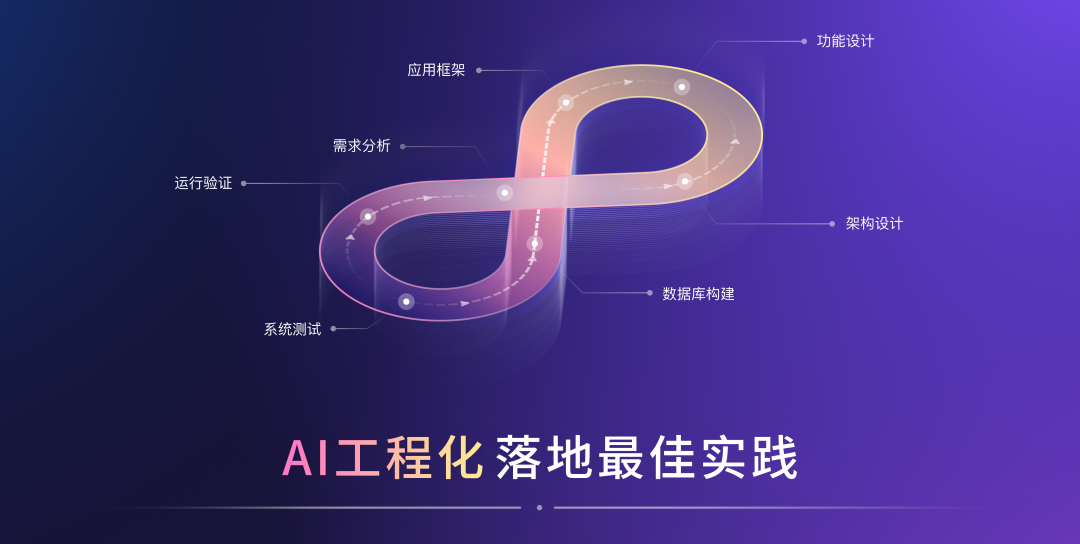 AI工程化最佳实践：从技术狂欢到确定性红利-AI资源导航站
