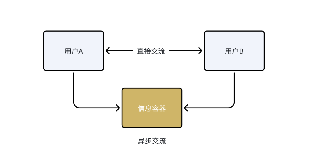 AI 生产力工具研究：拆解海外明星表格产品Clay AI，探索 AI 表格的现状和机会-AI资源导航站