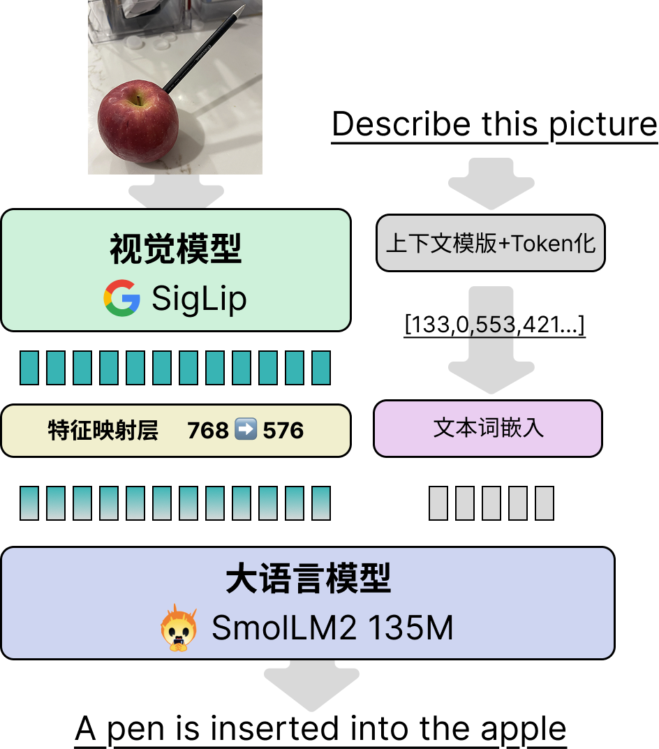 让Qwen3-0.6B拥有视觉，保姆级教程来了！-AI资源导航站
