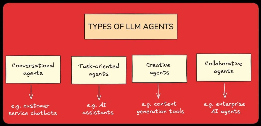 企业级智能体，从“效率孤岛”到“价值共振”的实践路径-AI资源导航站