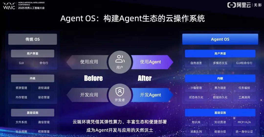 WAIC-Day3: 谈谈Agent场景及Agent OS基础设施-AI资源导航站