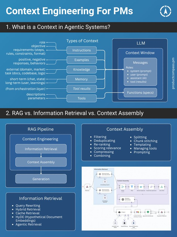 OpenAI分享了一份上下文工程实用指南。-AI资源导航站