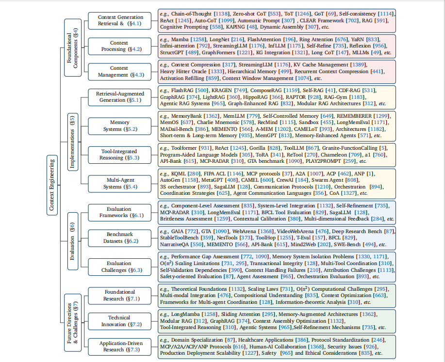 汇总1400+文献的神级“上下文工程”综述，治愈初学者的AI迷失症-AI资源导航站
