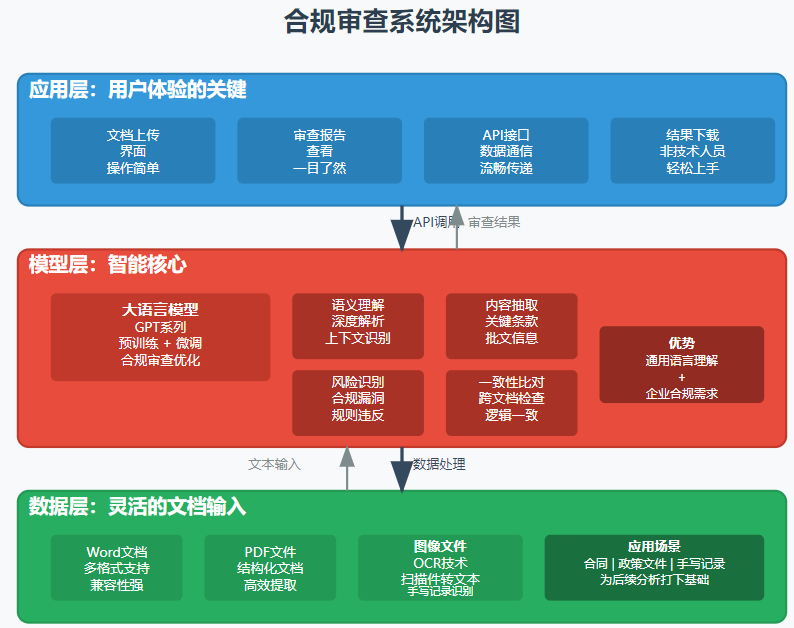 规则引擎+AI模型双核驱动：深度拆解合规Agent的「智能流水线」-AI资源导航站