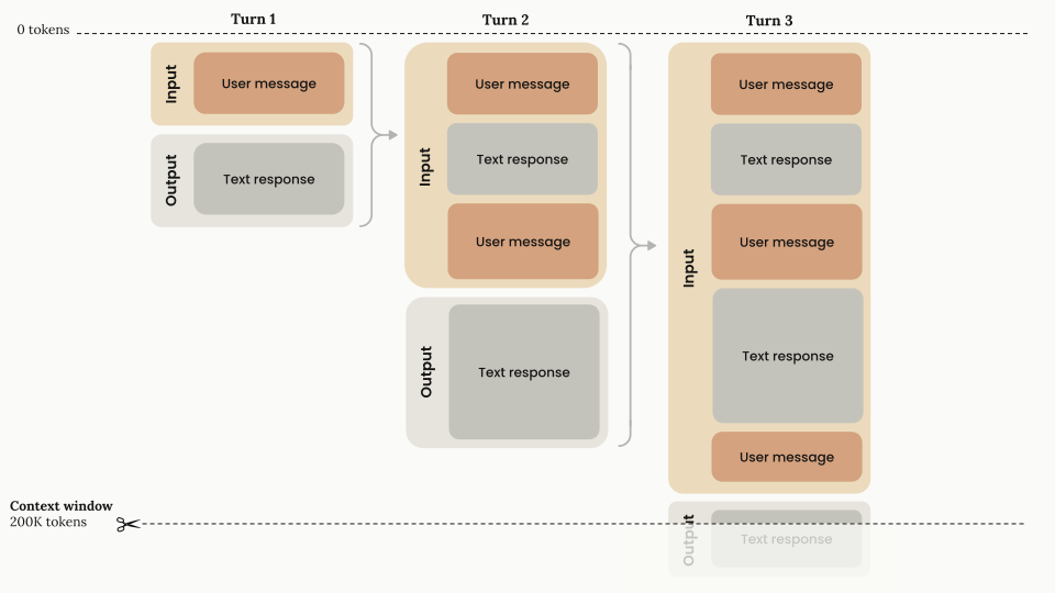 深入学习Manus最新论文: 2个必学基础，1个惊人洞察-AI资源导航站