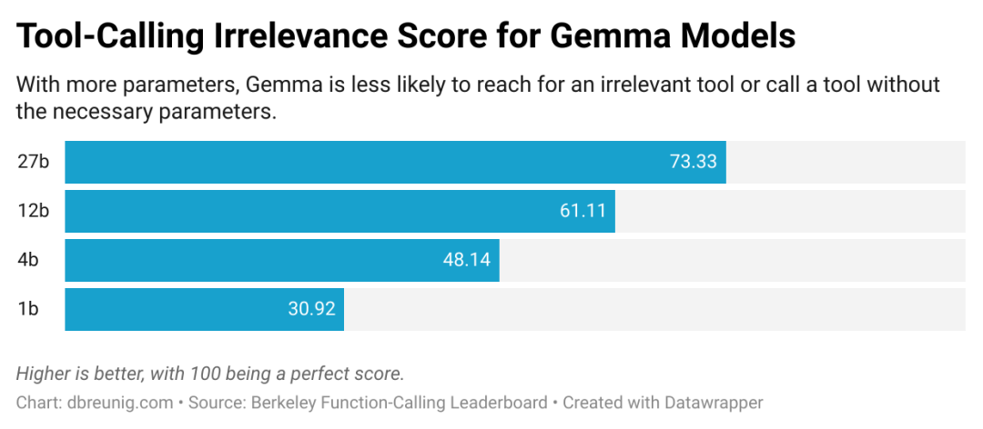 上下文管理：从Agent失效到高效运行的完整指南-AI资源导航站