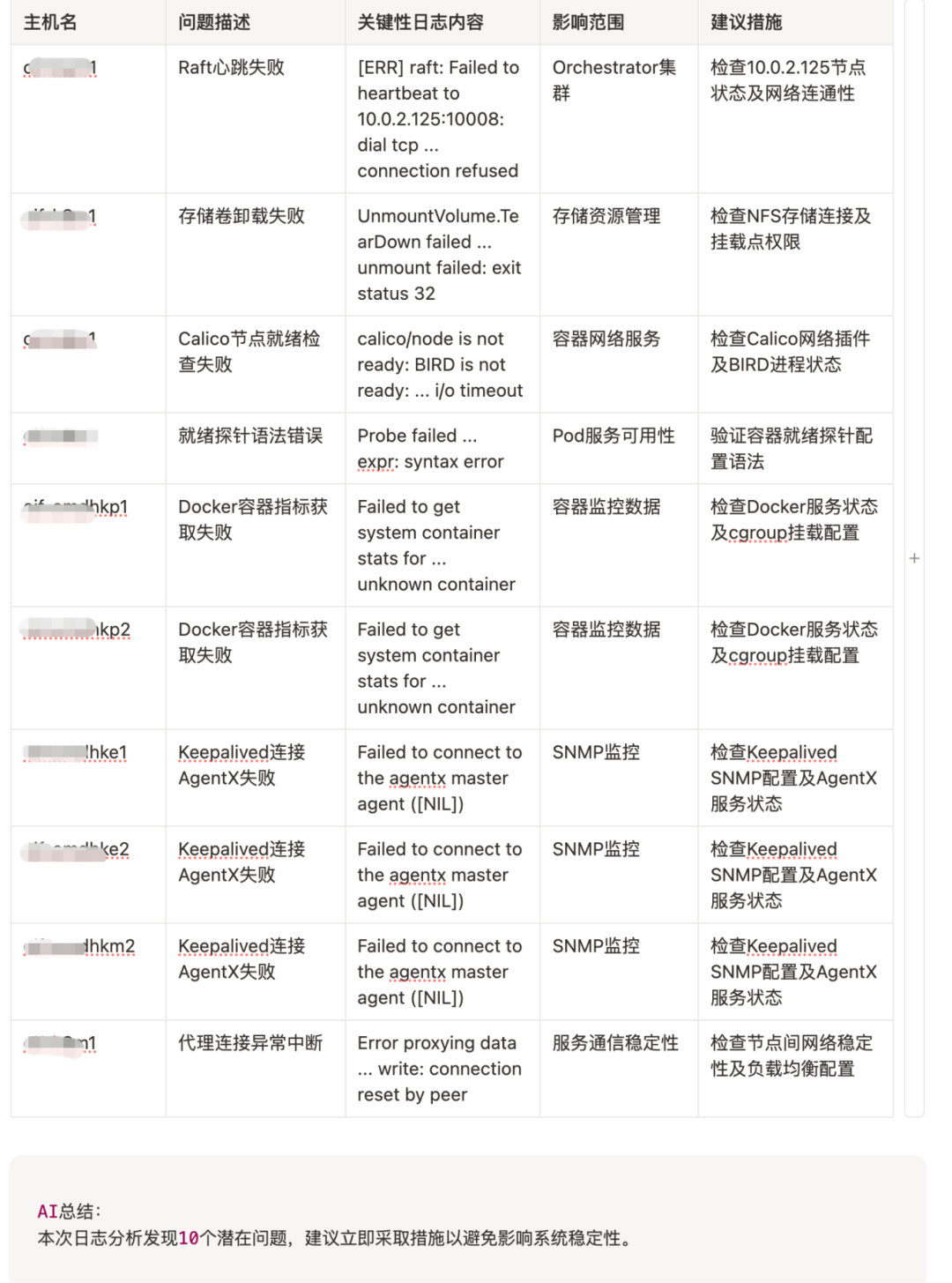 解锁日志分析新姿势：n8n 工作流 + ES 日志 + AI，数据洞察一键 get-AI资源导航站