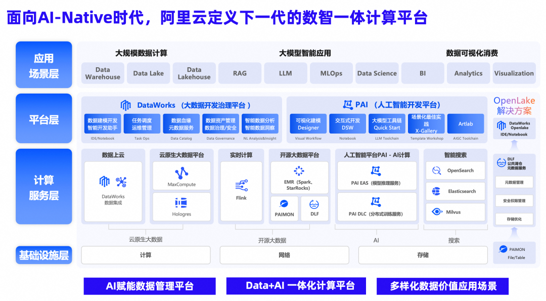 ODPS重磅升级！全面支撑AI应用爆发-AI资源导航站