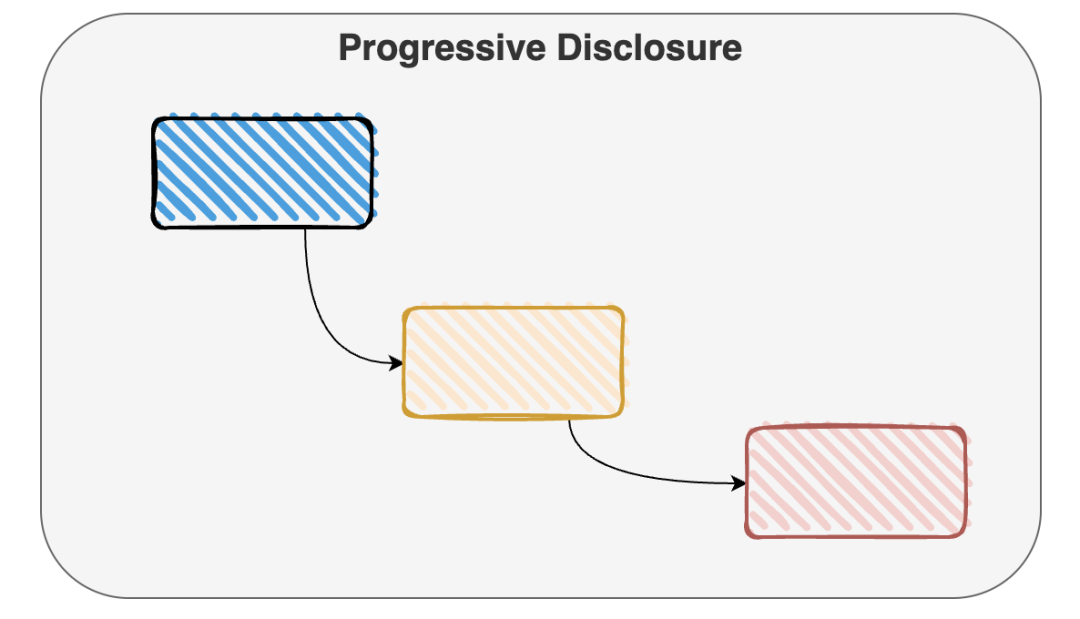 渐进式披露（Progressive Disclosure）：Agent 从 Demo 到企业级落地的 “救命架构”-AI资源导航站
