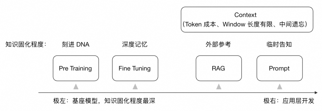 业务逻辑的“坍塌”：当应用层只剩下胶水代码，在 AI Agent 时代，我们该构建什么-AI资源导航站