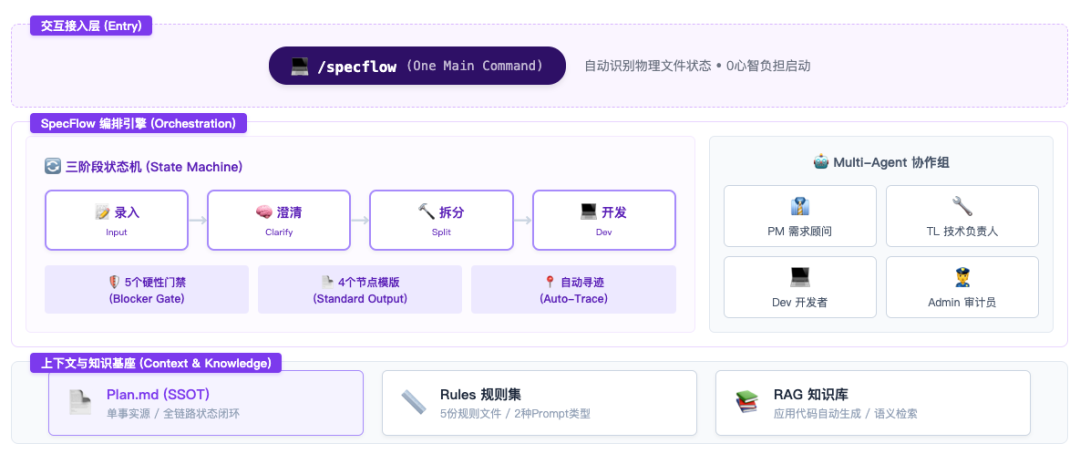 治愈 Cursor AI 编程的 “幻觉”？用它就够了！-AI资源导航站