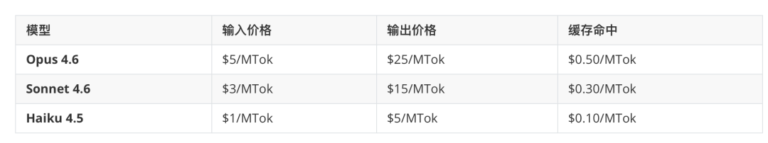 Claude Code 太烧钱了？我用这 5 招，把 token 成本砍了一半！-AI资源导航站