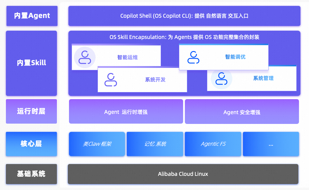 阿里云发布 Agentic OS：首个面向 Agent 的操作系统-AI资源导航站