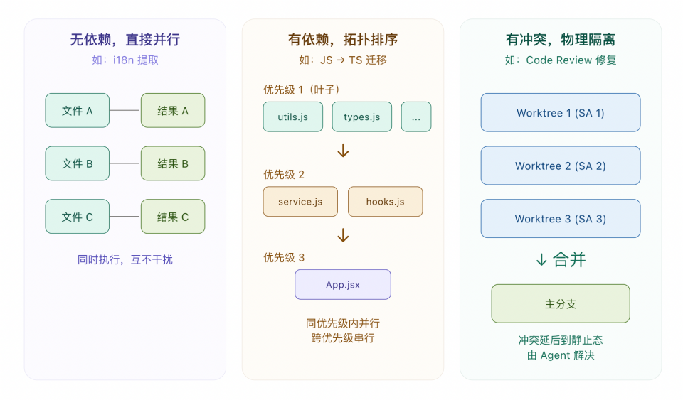 Harness Engineering: 让 Coding Agent 可靠完成长程任务-AI资源导航站