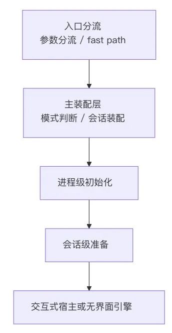 Claude Code 源码拆解：从启动到多 Agent 扩展层-AI资源导航站