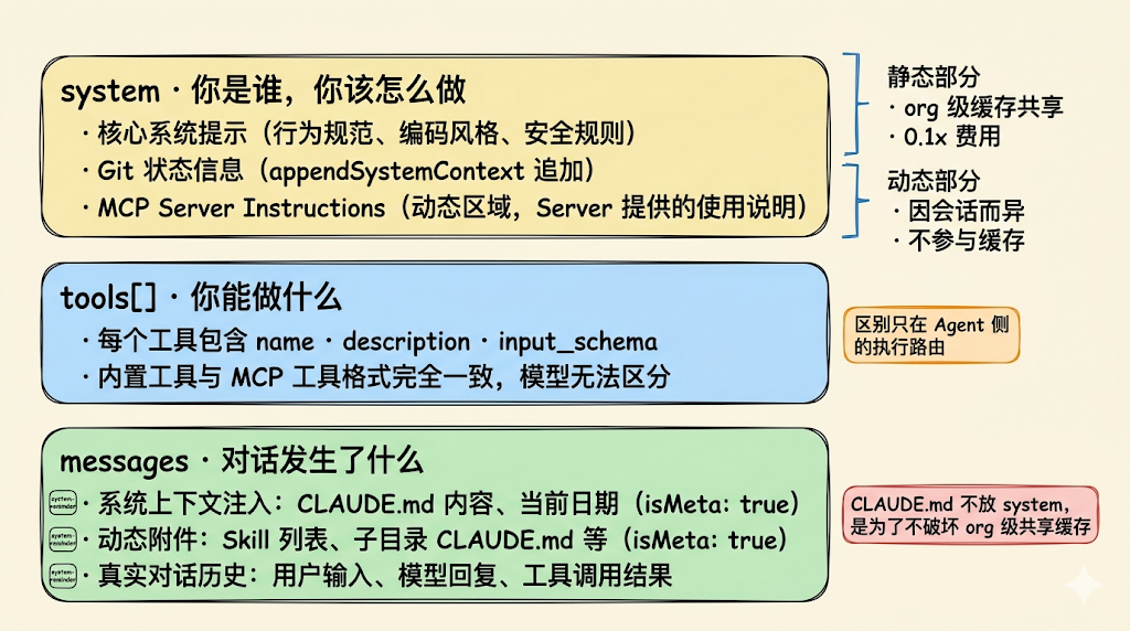 读完 Claude Code 源码才发现：Skills、MCP、Rules 的区别，远没有你想的那么大-AI资源导航站