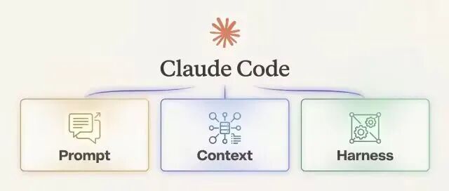 深度解析 Claude Code 在 Prompt / Context / Harness 的设计与实践-AI资源导航站