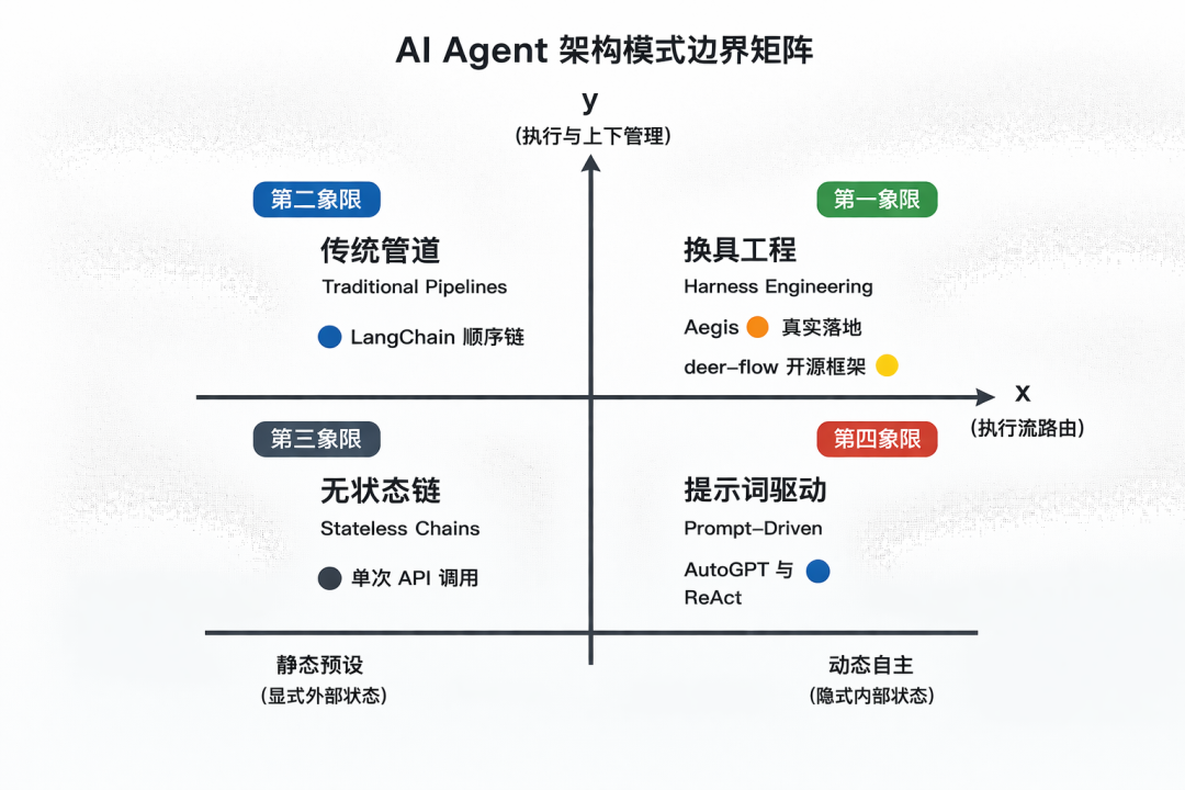 从玩具到生产力：用真实项目讲透 AI Agent 的 Harness Engineering-AI资源导航站