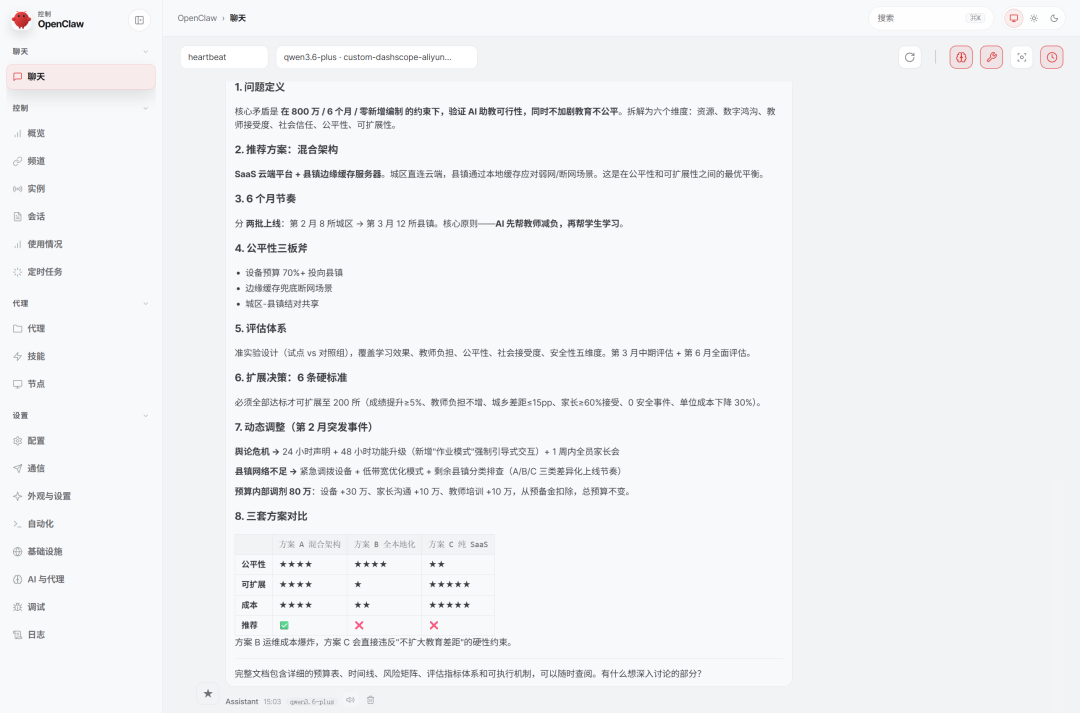 「双线实测」Qwen 3.6-Plus，Agentic Coding 已经这么能「扛活儿」了？-AI资源导航站