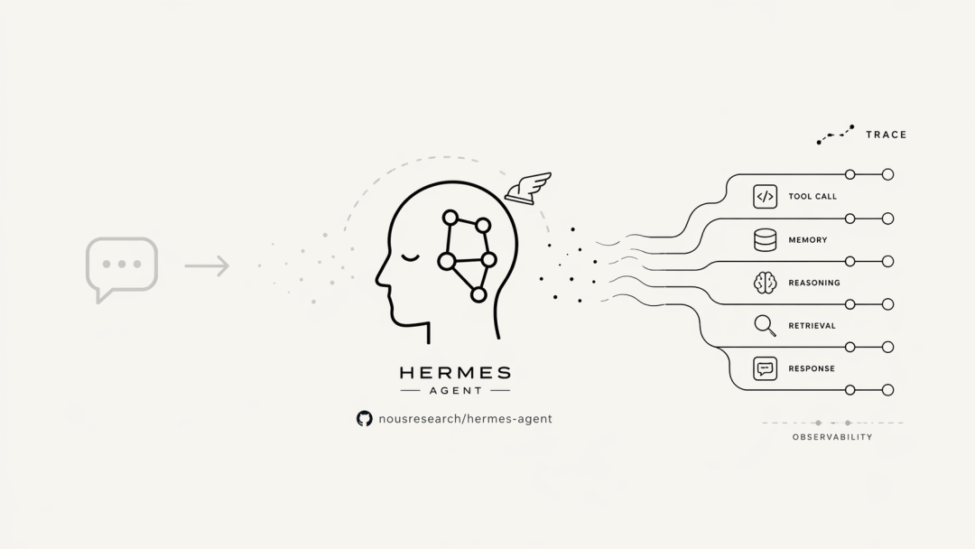 给 Hermes 装上显微镜：Agent 执行全知道-AI资源导航站