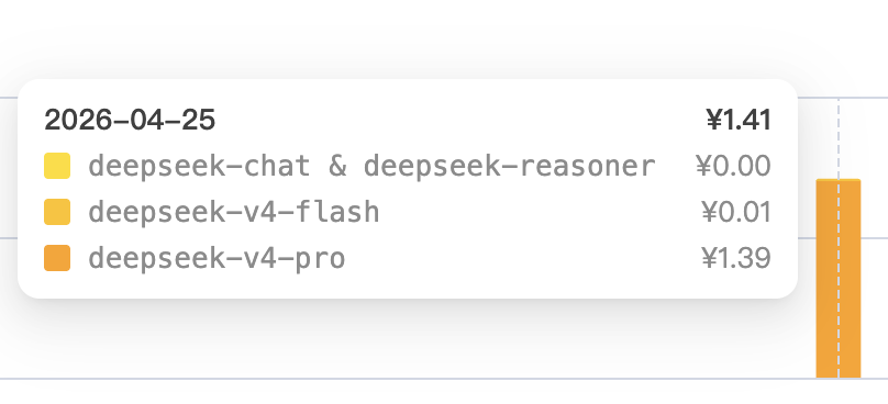 DeepSeek V4 Pro 与GPT-5.3 Codex high同台PK，代码能力差距有多大？「一手测试」-AI资源导航站