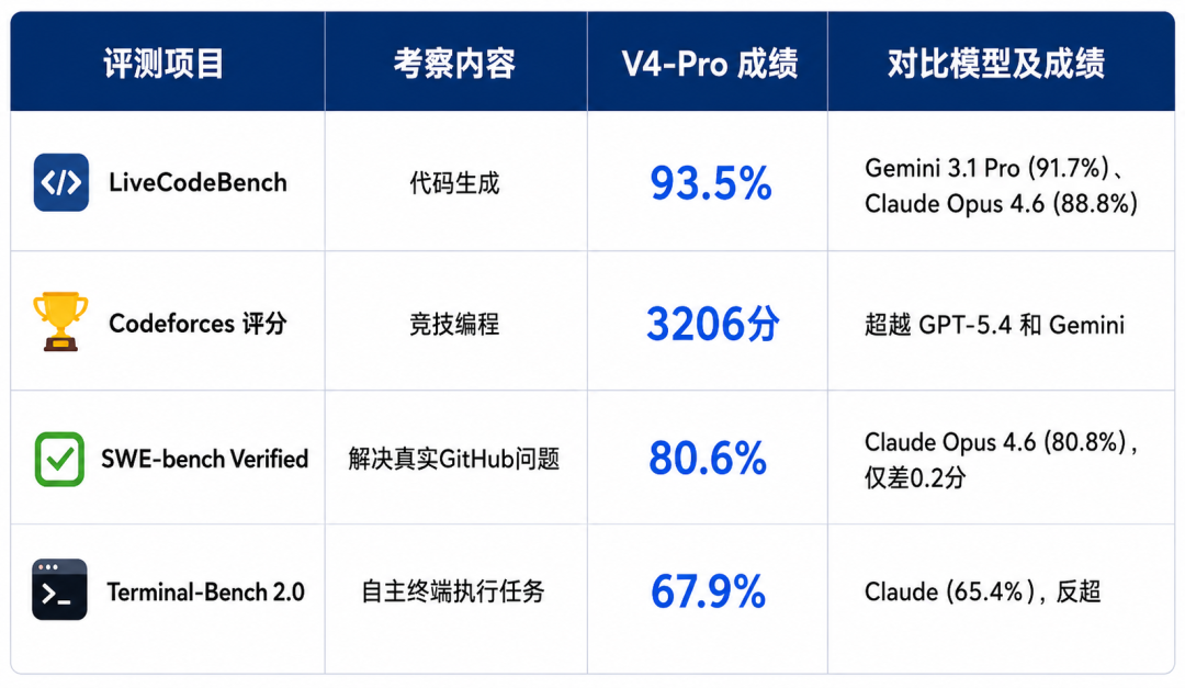 别急着All-in DeepSeek V4，先看看这10位从业者的真心话-AI资源导航站