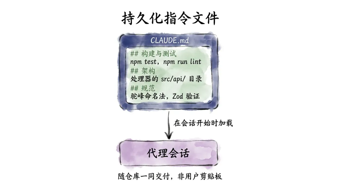 深入浅出Harness Engineerring之核心模式与理念-AI资源导航站