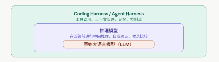 为什么同一个模型，在 Claude Code/Codex CLI 里感觉像换了个脑子？-AI资源导航站