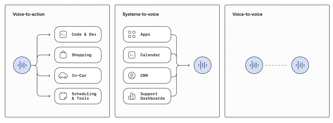 OpenAI发布新一代实时语音模型，能够像人说话一样进行推理、翻译和转录-AI资源导航站