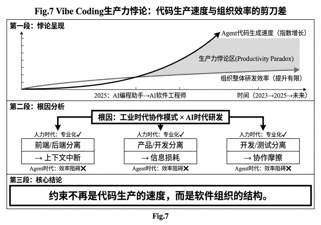 Agent 时代的生产力悖论：当协作本身成为最大的瓶颈-AI资源导航站