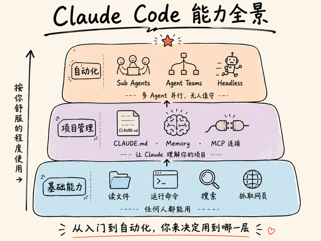 Claude Code：你需要知道的一切-AI资源导航站