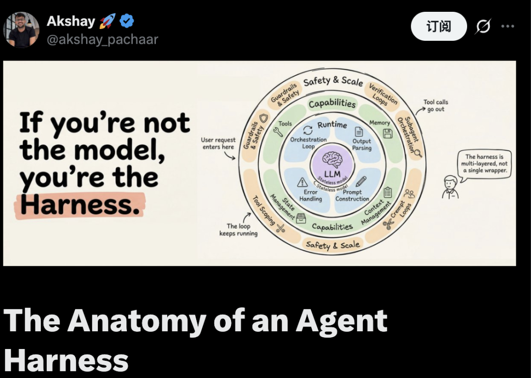 Agent Harness 解析：智能体架构深度拆解-AI资源导航站
