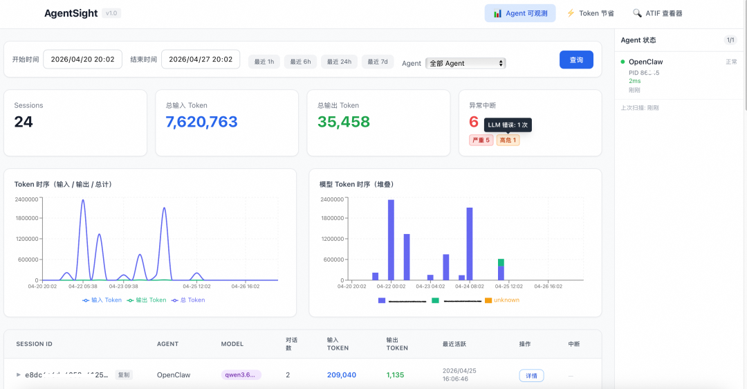 Agent 烧钱如流水？Agentic OS (ANOLISA) 帮你逐笔看清 Token 账单-AI资源导航站