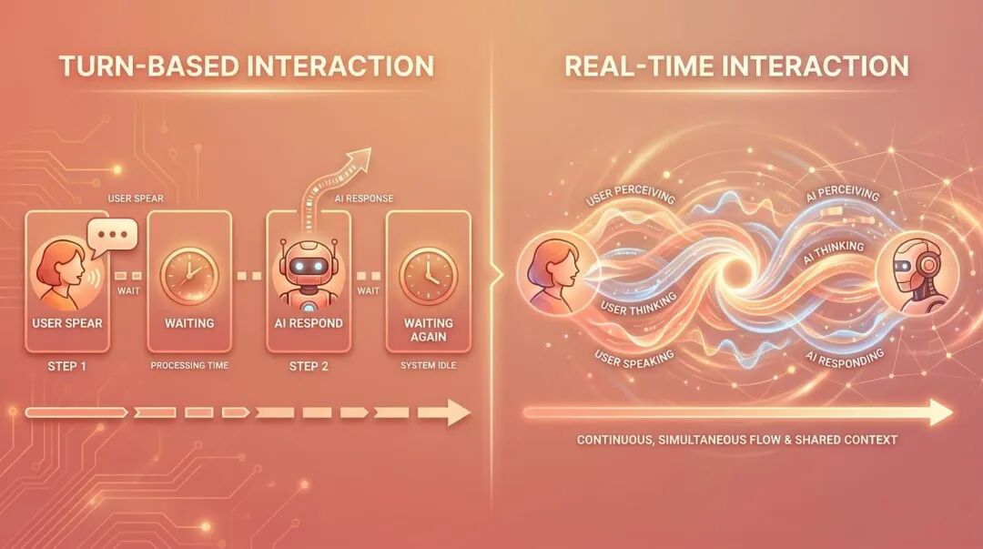 AI 交互的范式转变：从"回合制"到"实时协作"-AI资源导航站
