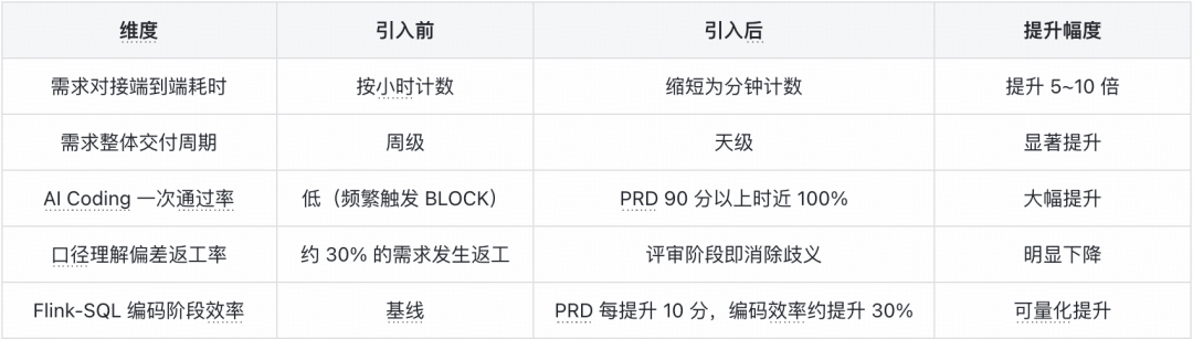 BP Claw 破解 AI 编码输入难题 ——FlinkSpec 需求智能化实践｜得物技术-AI资源导航站