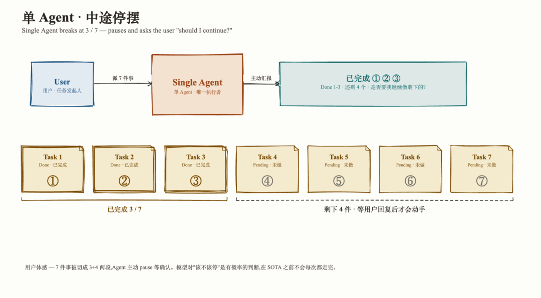 MiniMax 推出了 Mavis，活脱脱的 Agent「三省六部」-AI资源导航站