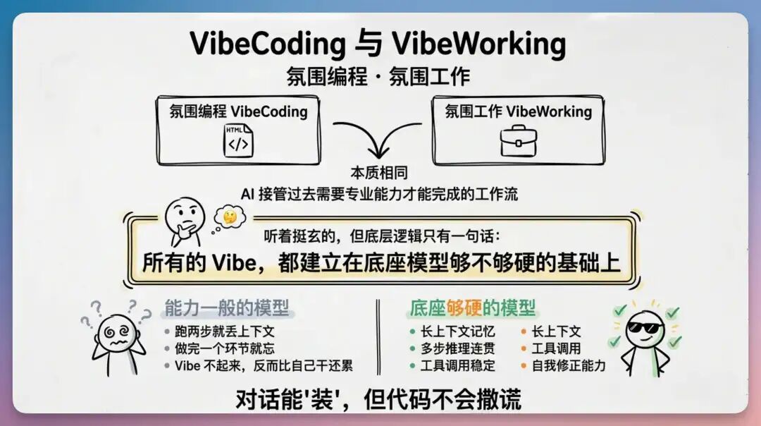 我用 Qwen 3.7 从 0-1 用 AI 搓了一款武侠 RPG 游戏，绝了！-AI资源导航站