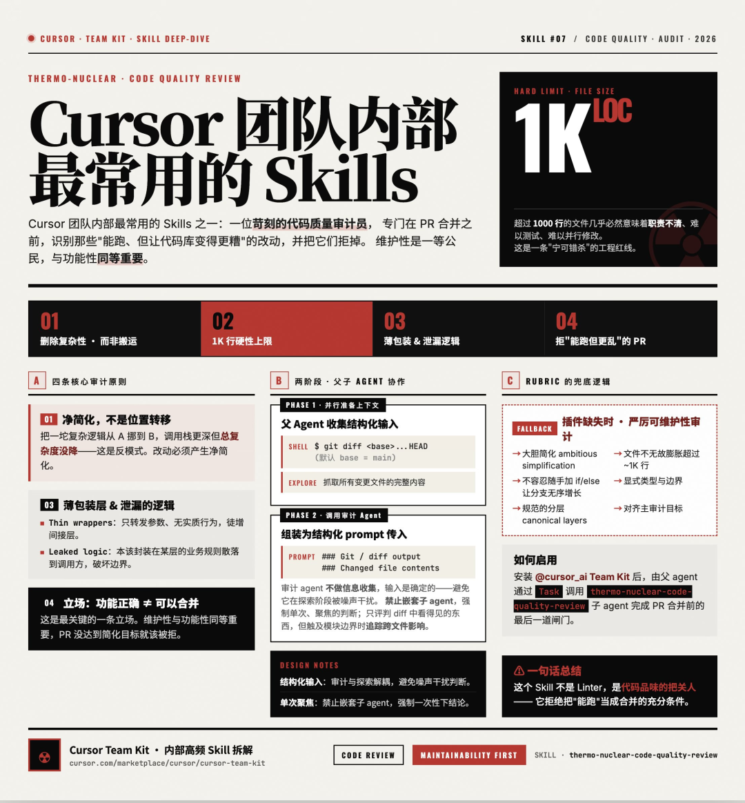 Cursor 把内部代码审查工具放出来了，AI 写代码之后，质量风险变了-AI资源导航站