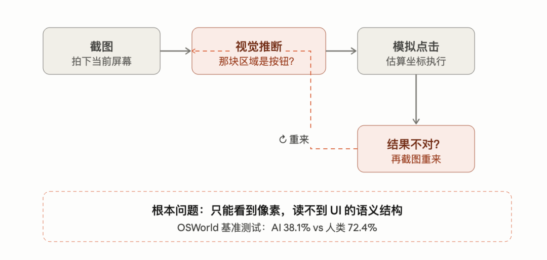 Codex 的 computer use 功能，为什么这么好用？-AI资源导航站