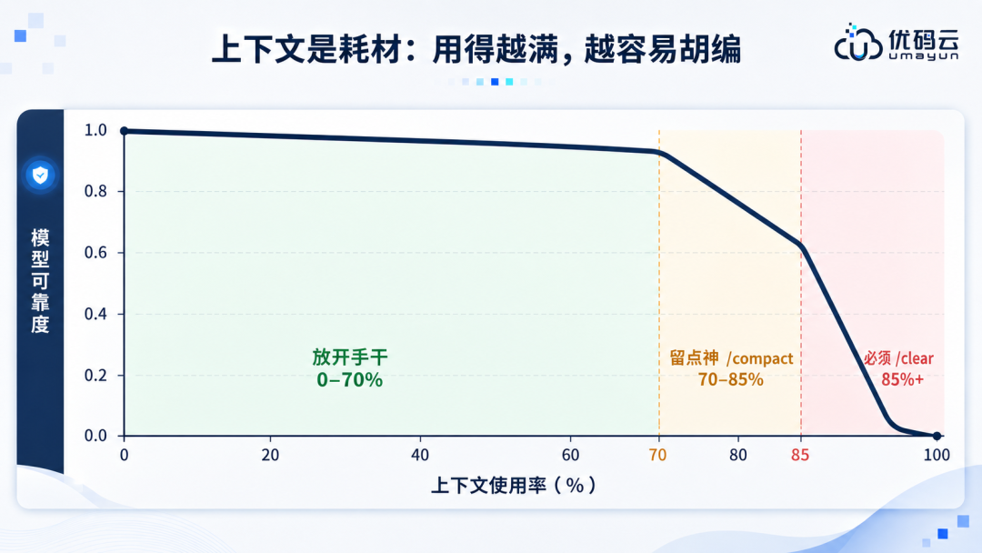 前端工程师转AICoding指南手册：从设计稿到像素级还原-AI资源导航站