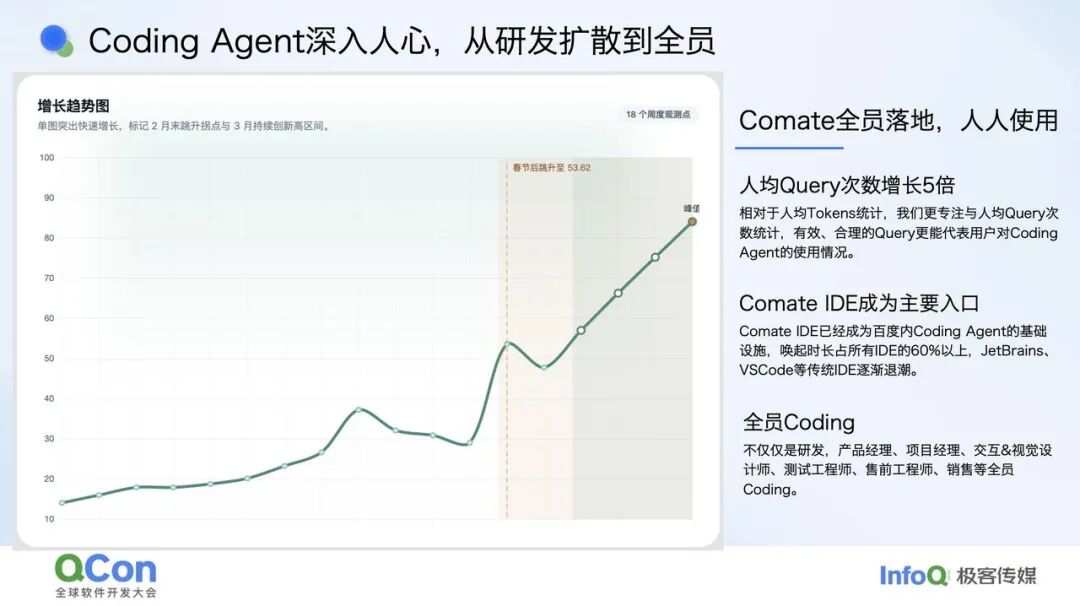 Coding Agent 在百度的落地实践：从反馈闭环到工程范式重构-AI资源导航站