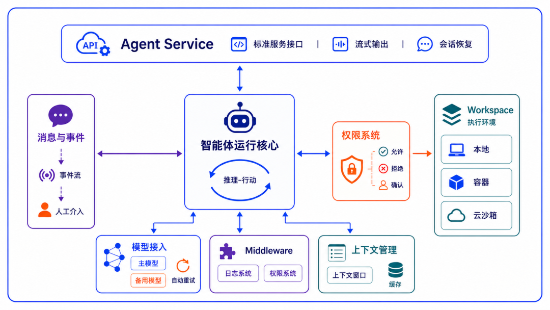 从透明开发到系统工程：AgentScope 2.0 发布-AI资源导航站