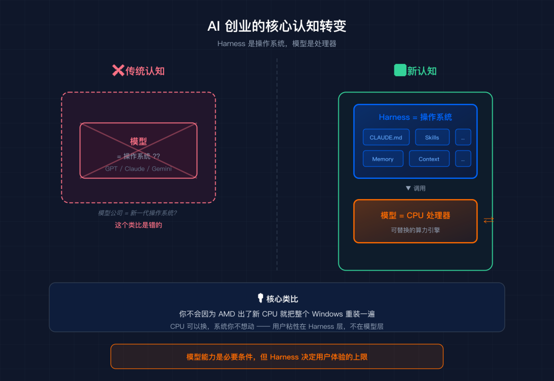 一个Agent工程师听完VC的2小时播客后想通的事-AI资源导航站